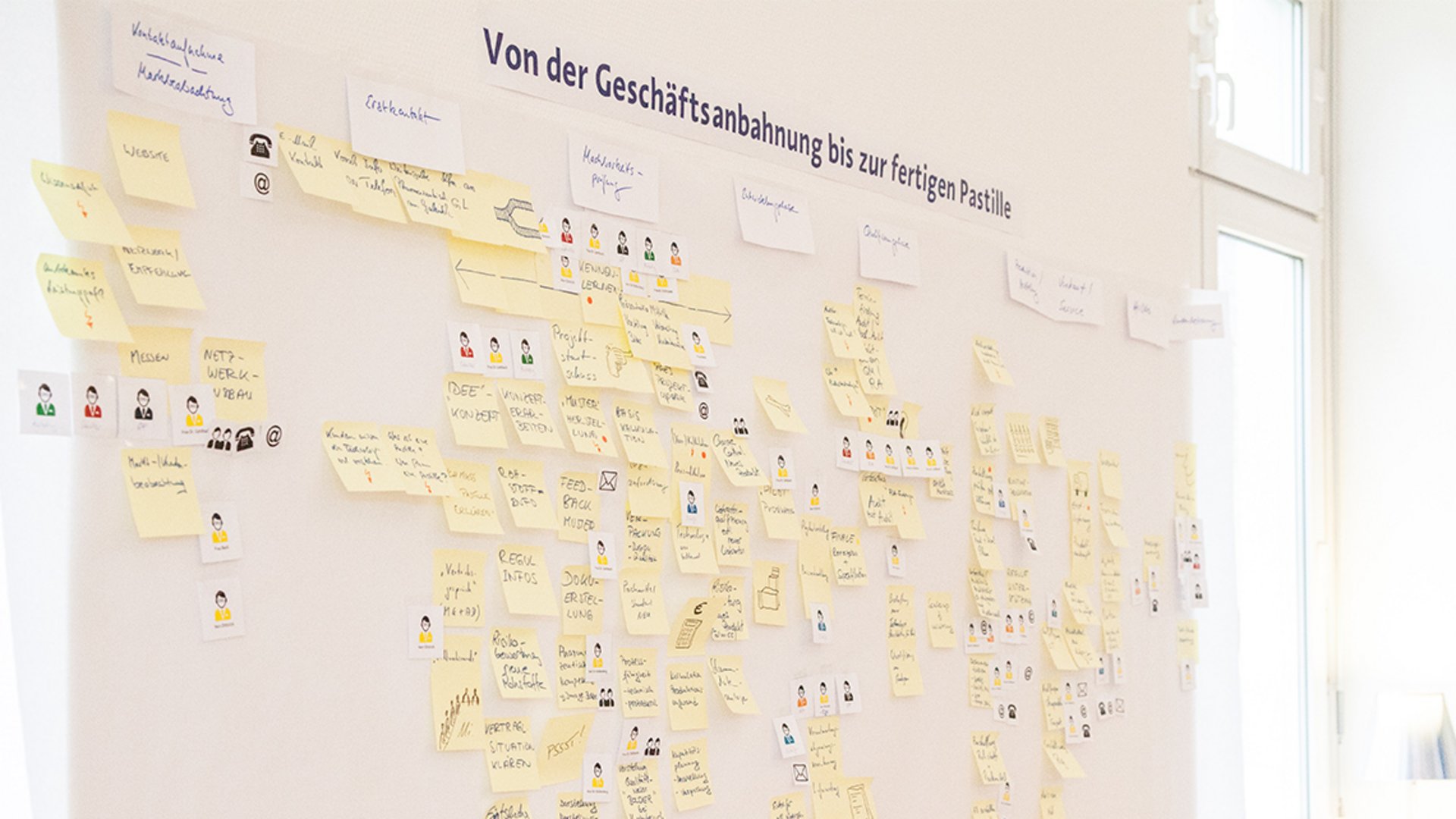 Customer Journey Map aus einem Markenstrategie Workshop mit einem Pharma-Unternehmen.