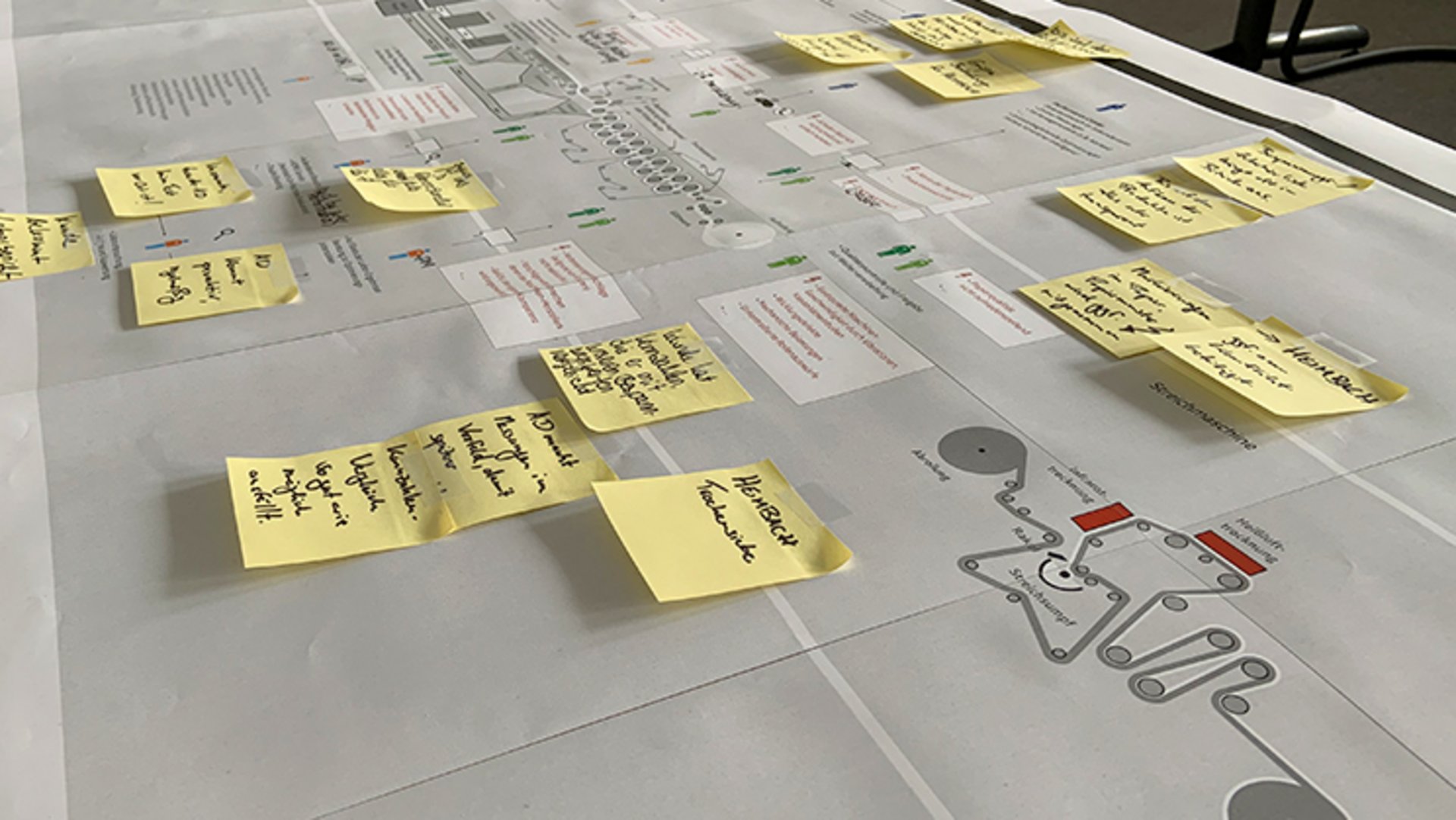 Customer Journey Map mit beschrifteten Haftnotizen, die Heimbach-Experten im Strategie-Workshop mit den Freunden der Klarheit hinzugefügt haben.