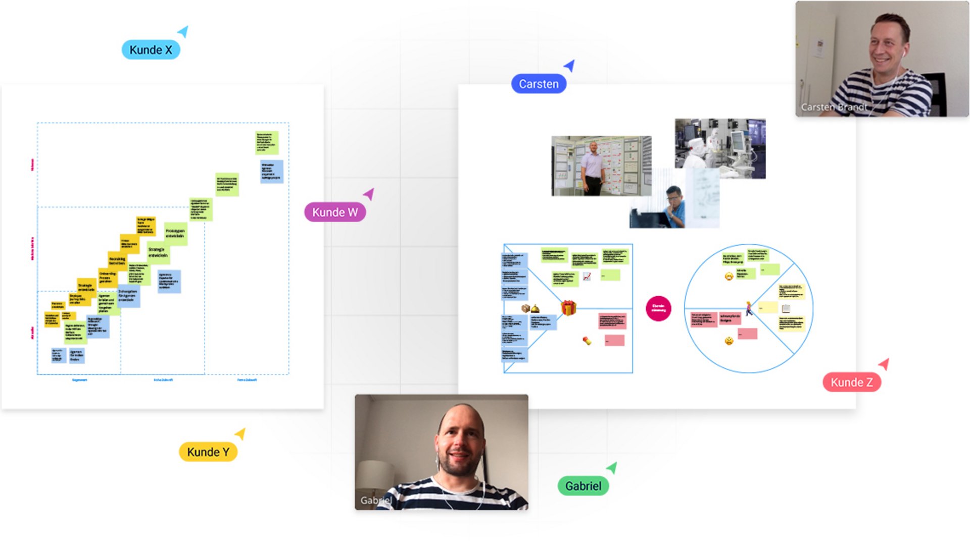 Online Markenstrategie Workshop auf einem digitalen Whiteboard.